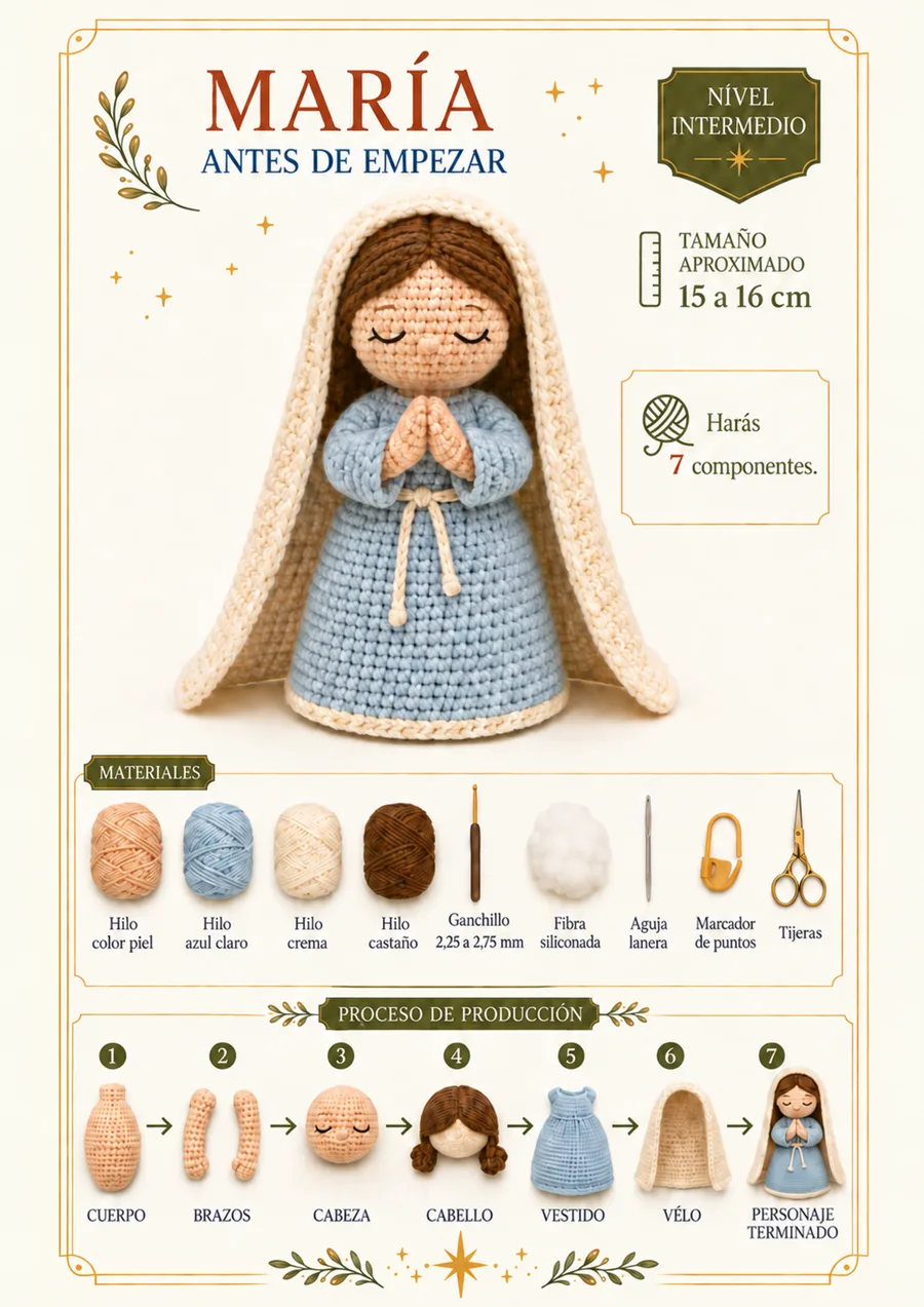 Página de María: antes de empezar